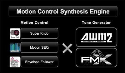 Motion Control คืออะไร?