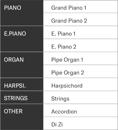 List of the P-145BT’s built-in voices