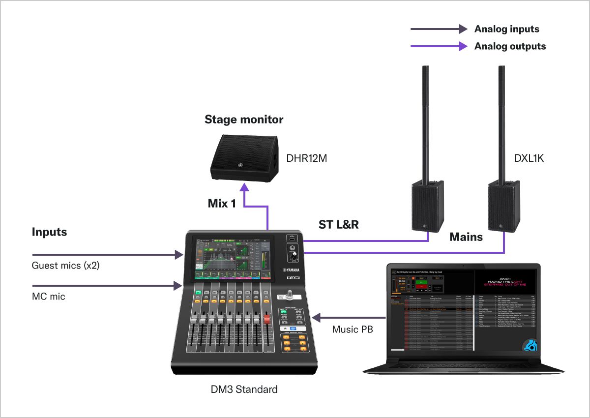 DM3 Series - Systems - Mixers - Professional Audio - Products 