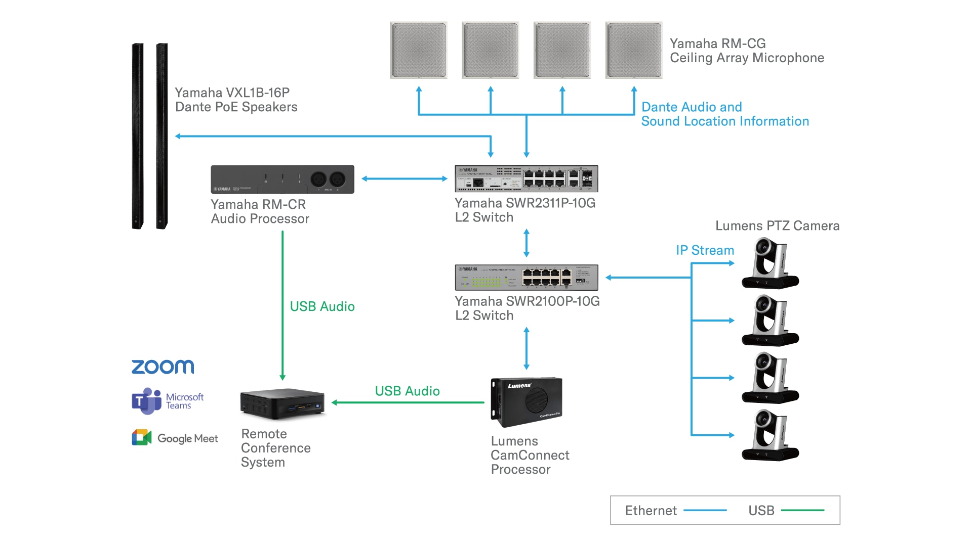 System Configuration