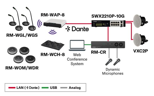 Yamaha SWX2210P-10G System For ADECIA Wireless Solutions