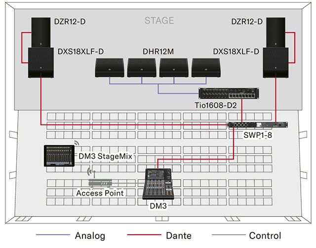 Tio1608-D2 - Features - Interfaces - Professional Audio - Products ...