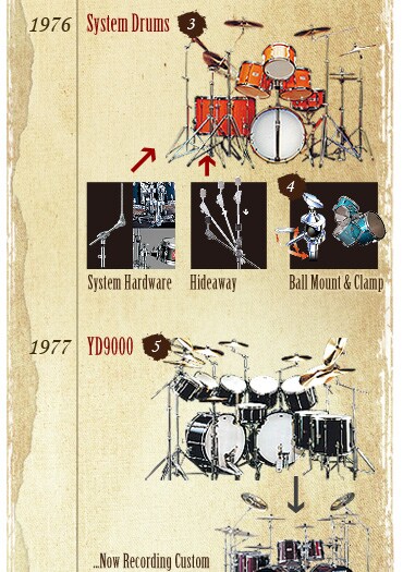History of 70s