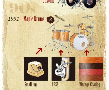 History of 90s