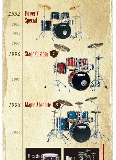 History of 90s