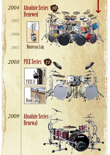 History of 00s