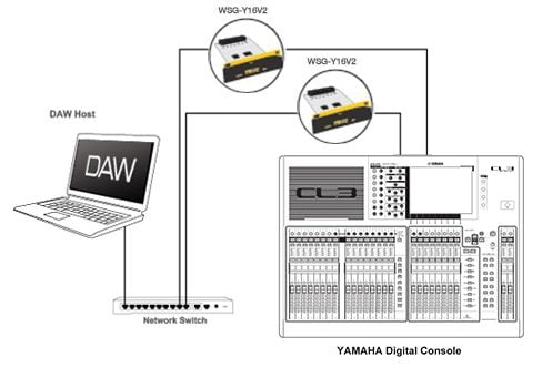 32-channel Recording and Playback
