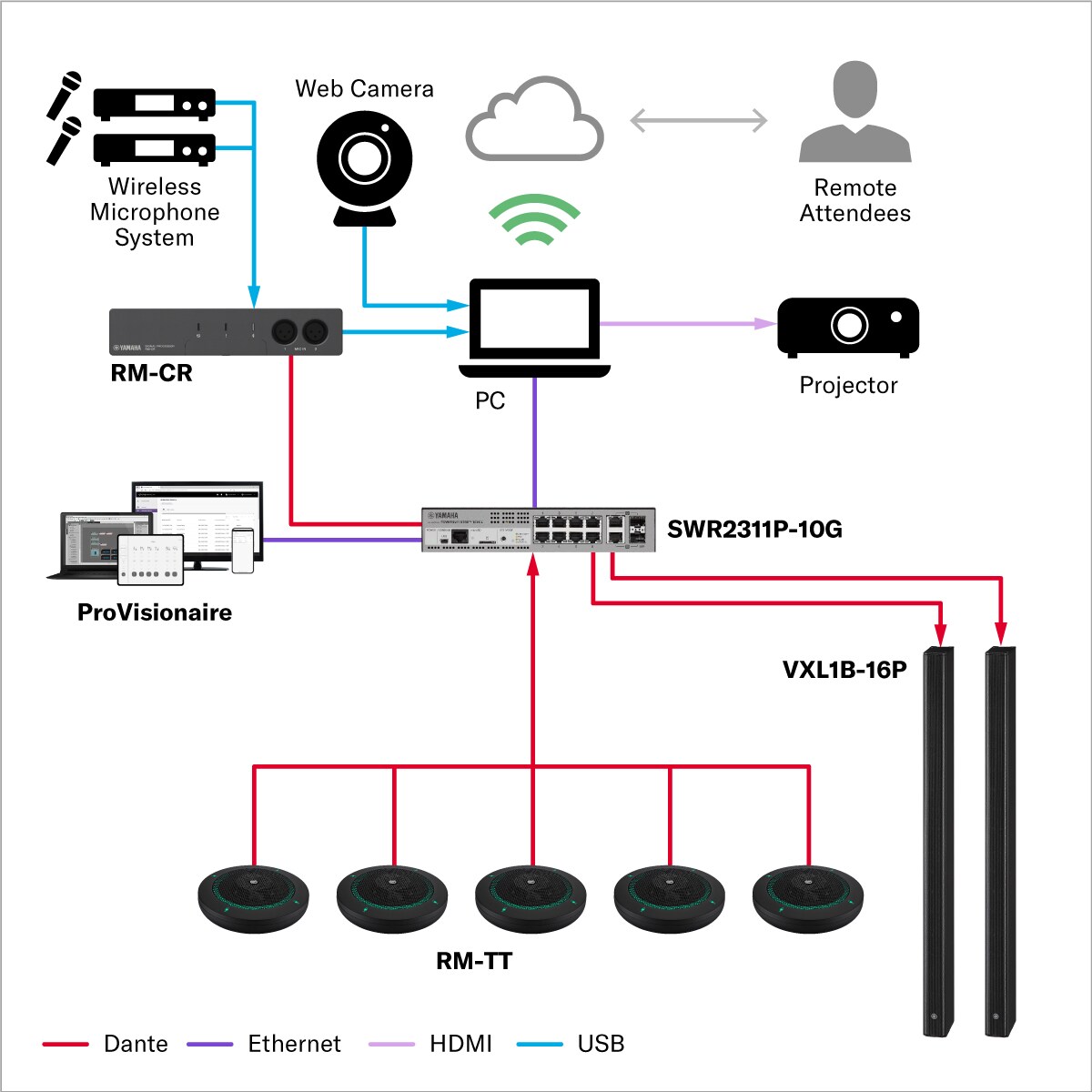 Meeting Room (Medium)