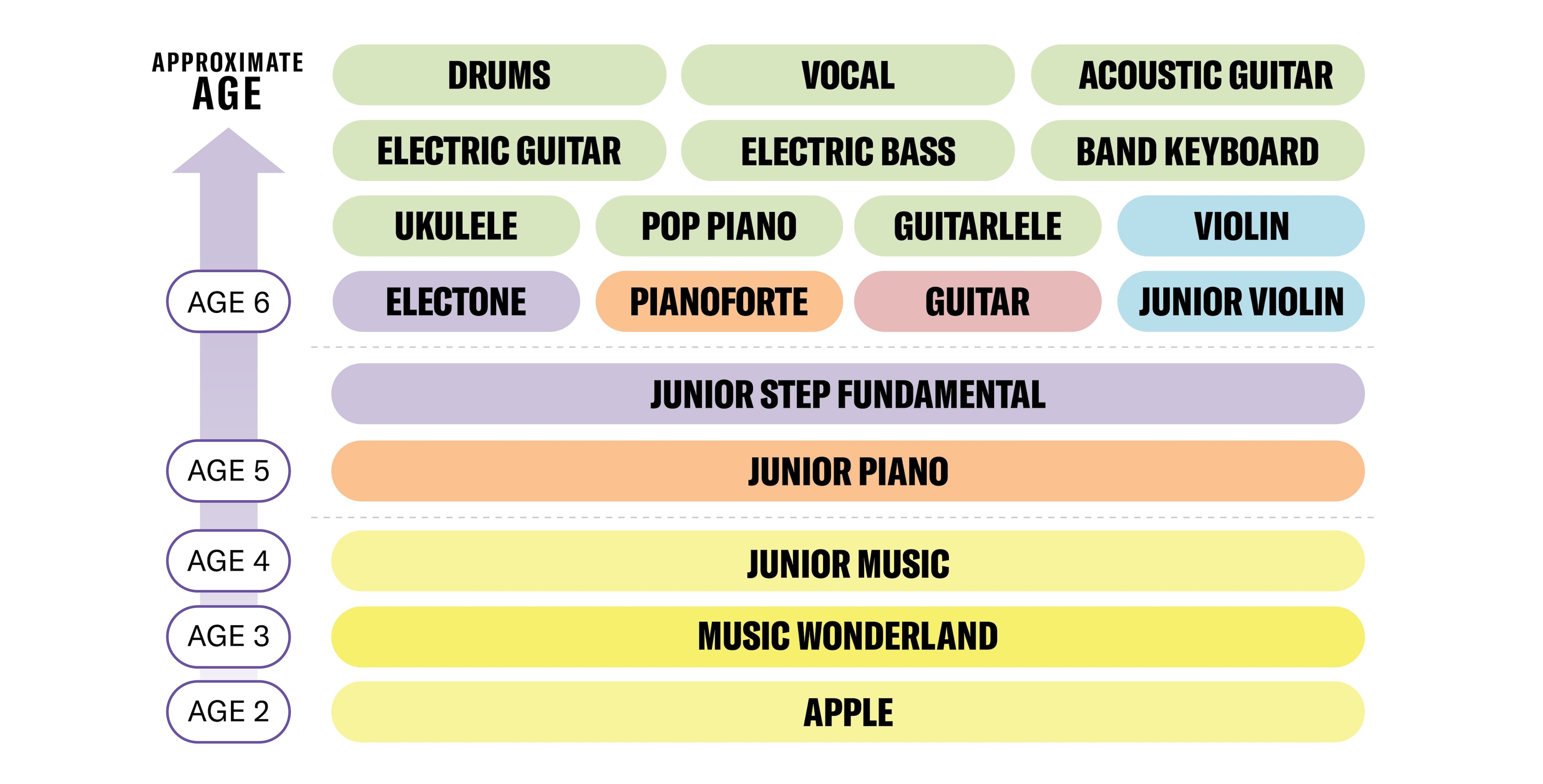 Basic Course Chart