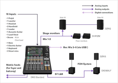 DM3 Series - Systems - Mixers - Professional Audio - Products - Yamaha ...