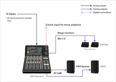 Yamaha Digital Mixing Console DM3: A12 All Headset mics