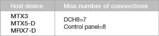 How many devices can we connect to host devices such asMTX series or MRX7-D?