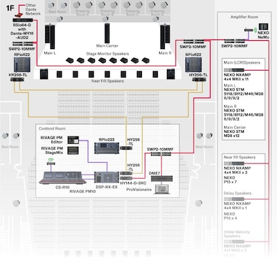 Installed Sound (Large)