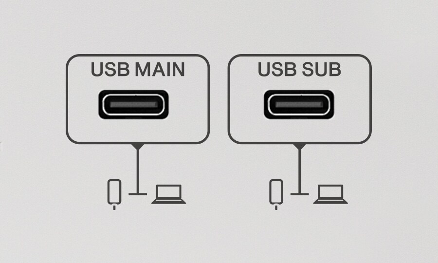 Yamaha MGX16: Optimized Integration