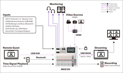 Yamaha MGX16V/MGX12V: Systems 2. Installed Sound - Internal Online Conference