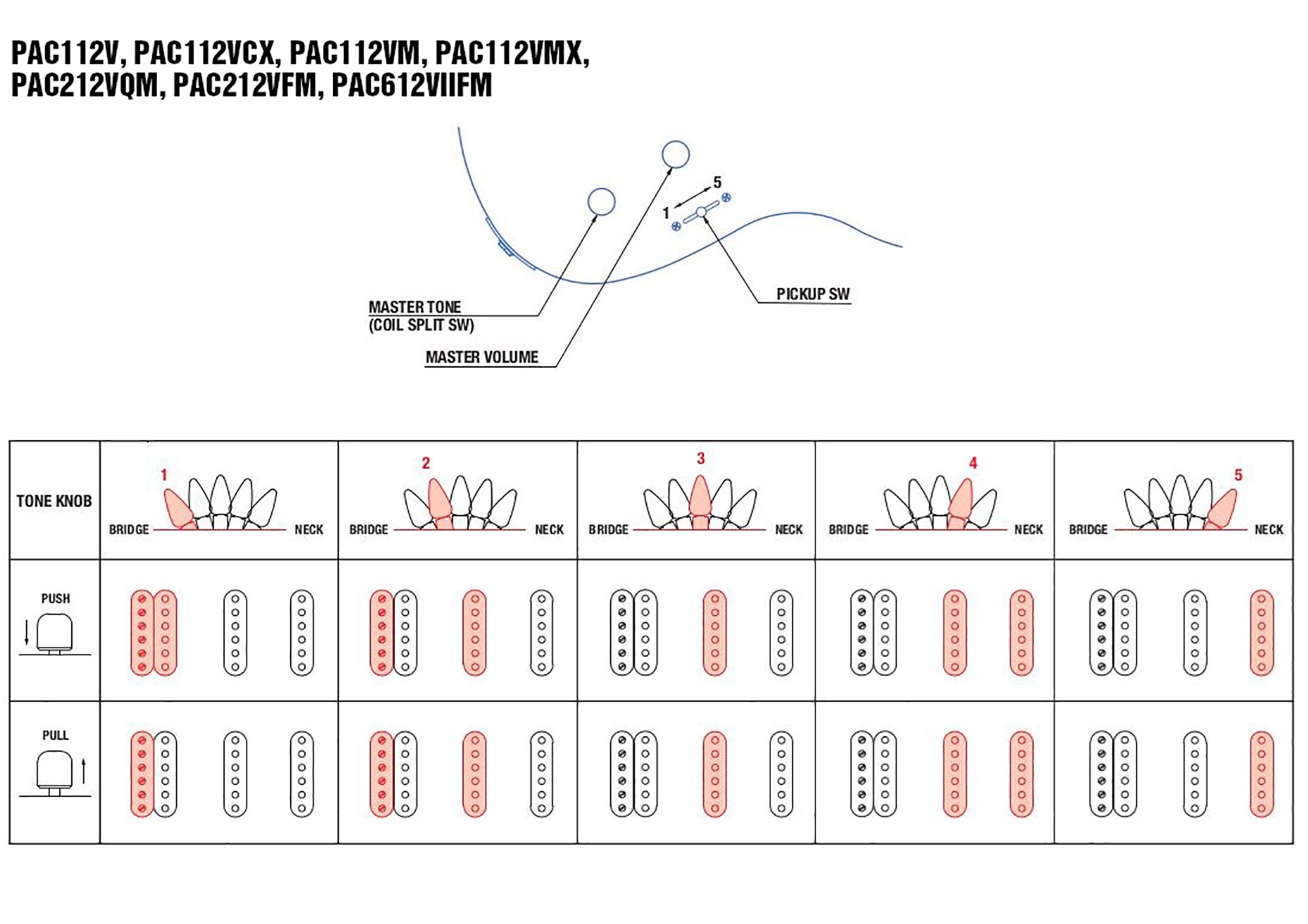 PAC112V, PAC112VCX, PAC112VM, PAC112VMX, PAC212VQM, PAC212VFM, PAC612VIIFM