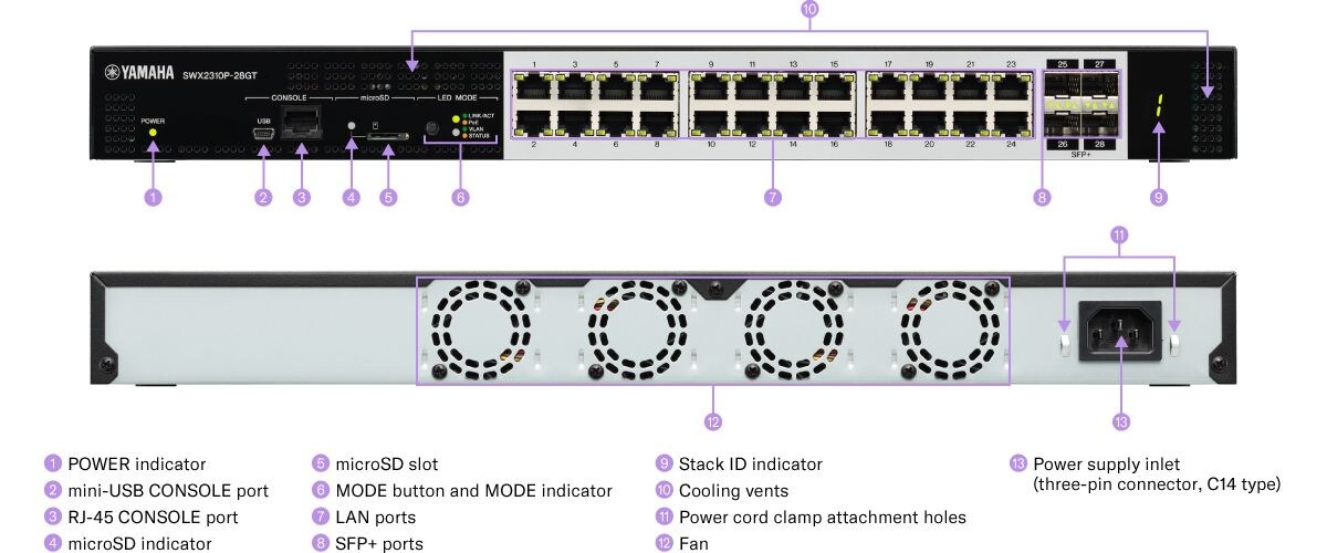 Yamaha L2 Switch SWX2310P-28GT