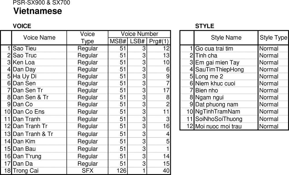 PACK LIST