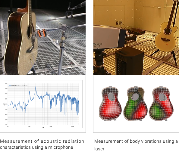 1) Measurement of acoustic and vibration characteristics