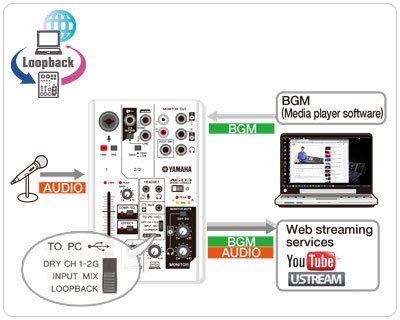 real-time dsp – audio loopback