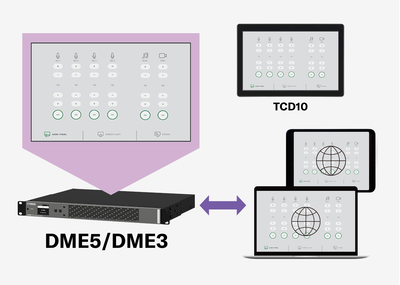 ภาพประกอบแสดงภาพบน DME5/DME3 ที่แสดงบนตัวควบคุมแบบสัมผัสรุ่น TCD10, Windows PC, iPad และ iPhone