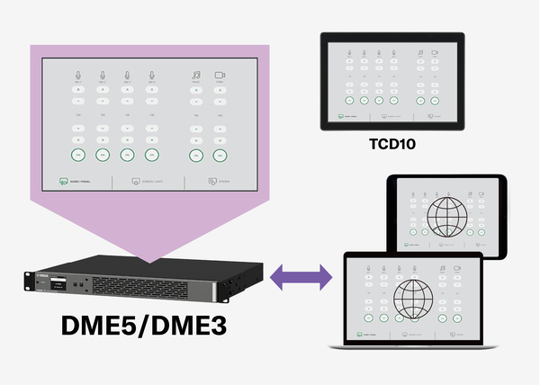 ภาพประกอบแสดงภาพบน DME5/DME3 ที่แสดงบนตัวควบคุมแบบสัมผัสรุ่น TCD10, Windows PC, iPad และ iPhone