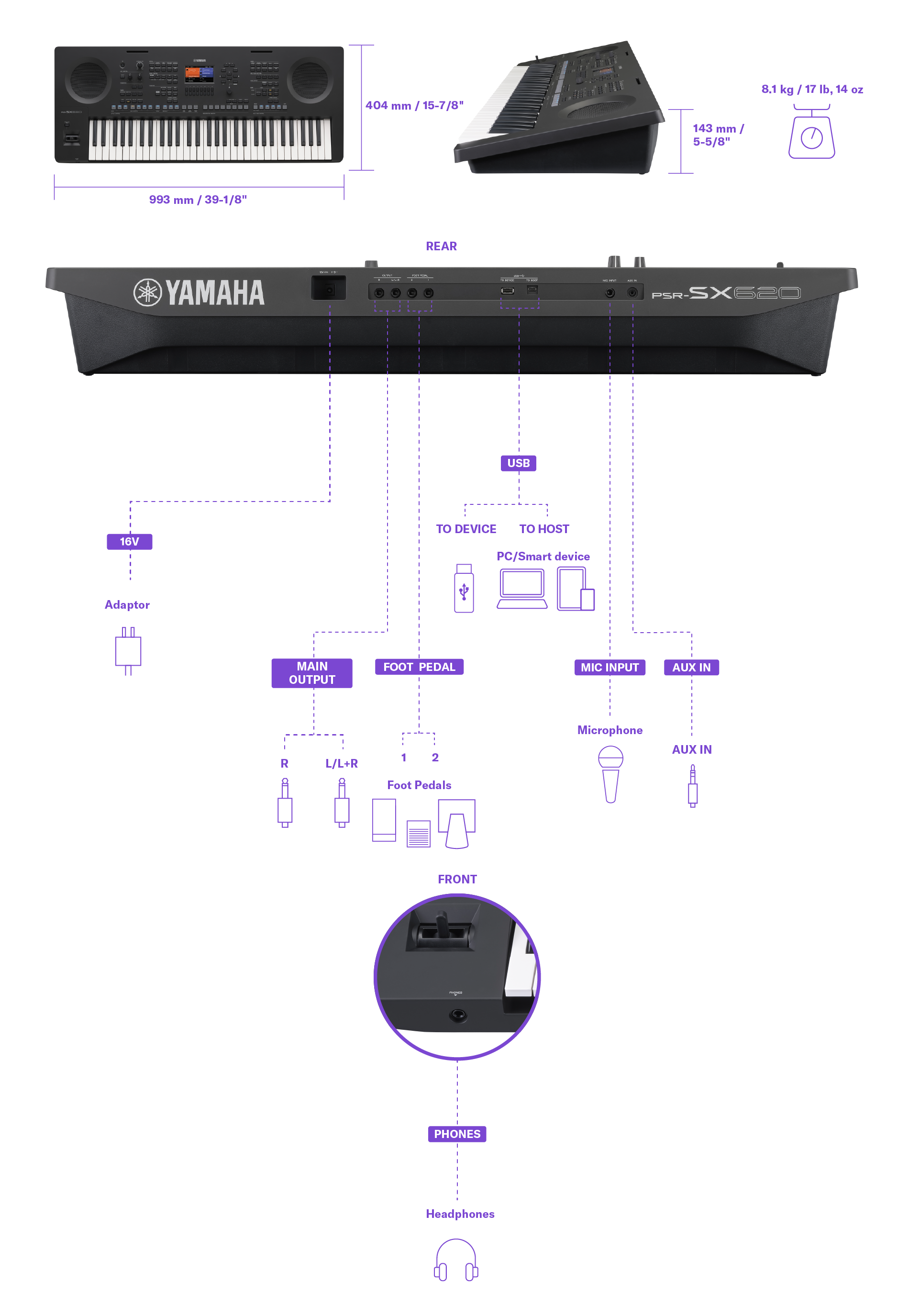 แผนผังแสดงรายละเอียดขนาด น้ำหนัก และช่องสำหรับเชื่อมต่อของ Arrange Workstation PSR-SX620 ของ Yamaha สามารถดูข้อมูลเดียวกันนี้ได้จากตารางข้อมูลจำเพาะ