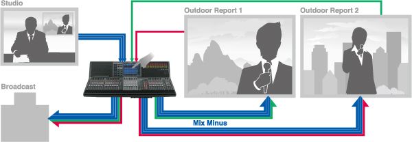 Mix Minus (included from CL V2.0)