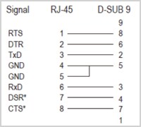 คอนโซล (RS-232C)