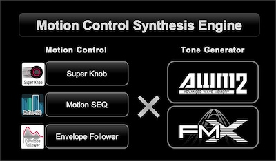 Motion Control คืออะไร?