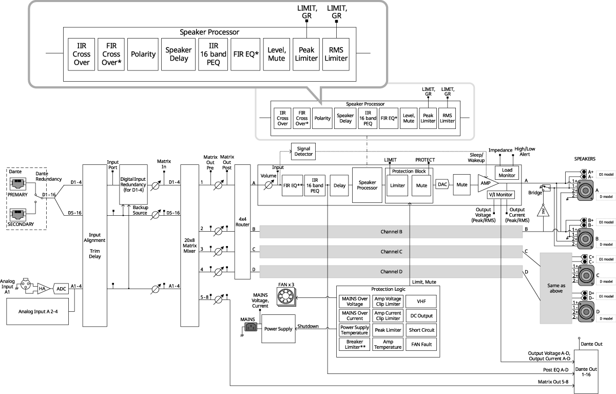 มาพร้อม Processing power