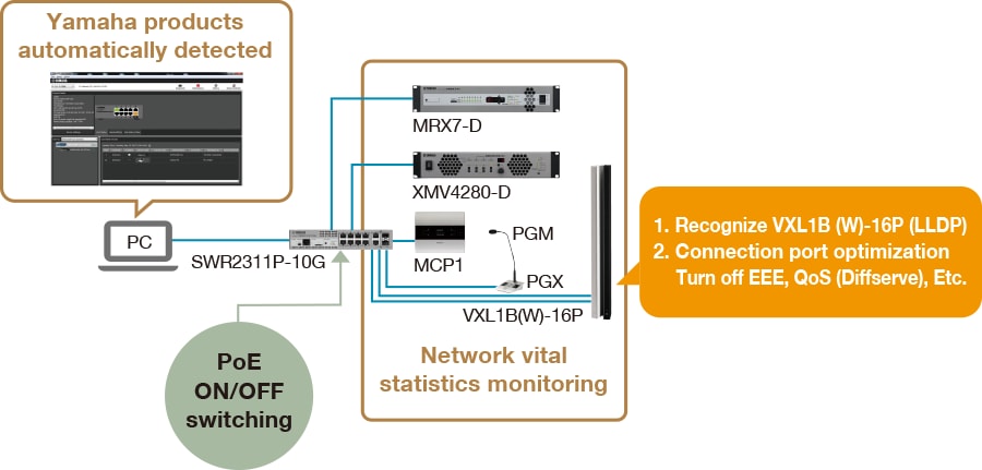 2. สวิทช์ L2 "SWR2311P-10G"