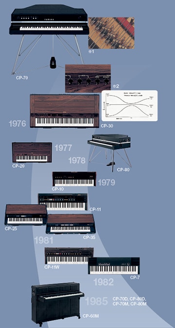 Yamaha cp store 10 electric piano