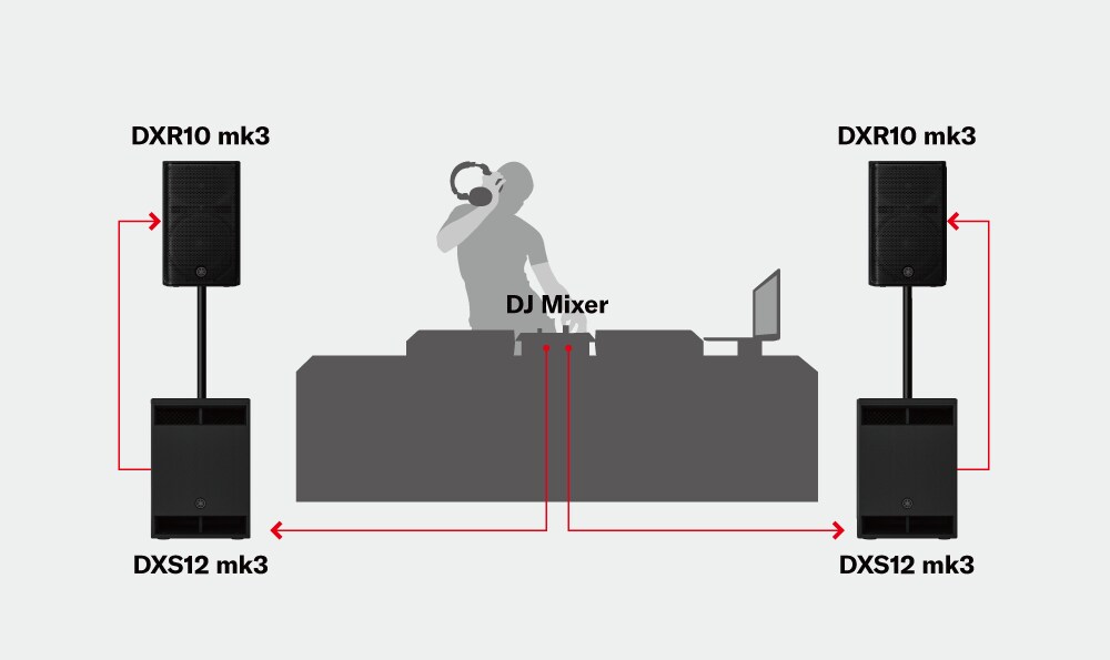 ระบบสำหรับดีเจเคลื่อนที่
