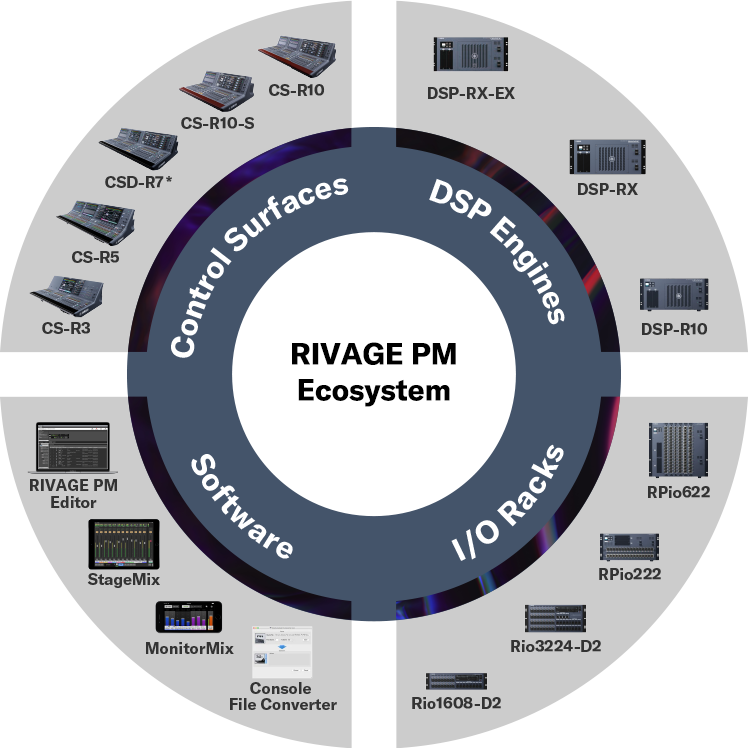 Yamaha RIVAGE PM Series