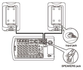 1. Prepare the power supply and connect the speakers