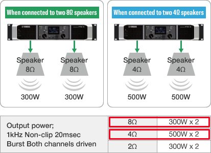 Impedance of Speaker