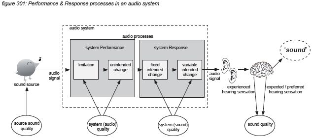 Audio Quality In Networked Systems