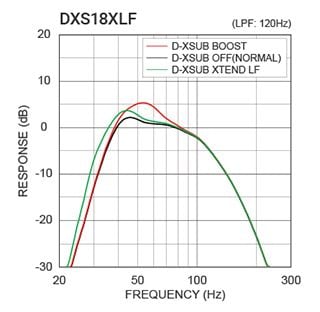 D-XSUB Bass Processing
