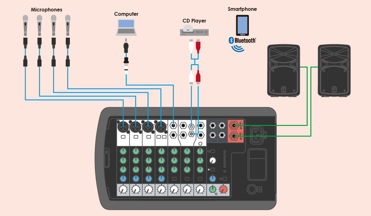 Flexible Connectivity