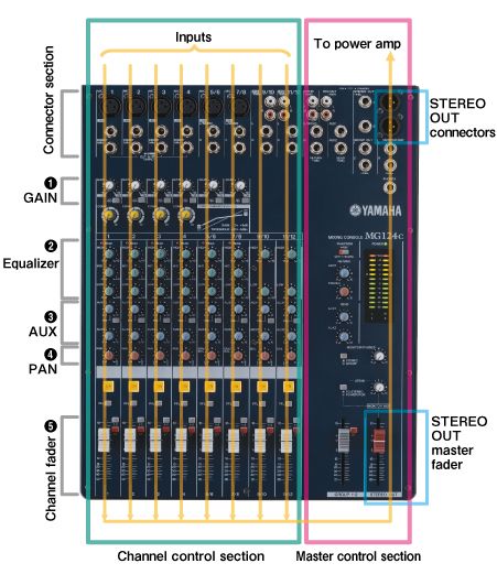 Marching Keyboards