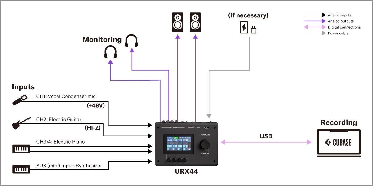Yamaha URX44: 1. การตั้งค่าการผลิตงานเพลงด้วย DAW