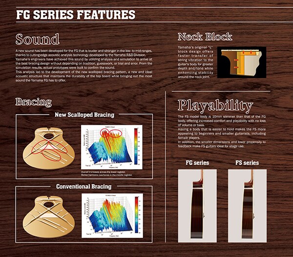 ซีรีส์ FG/FS800
